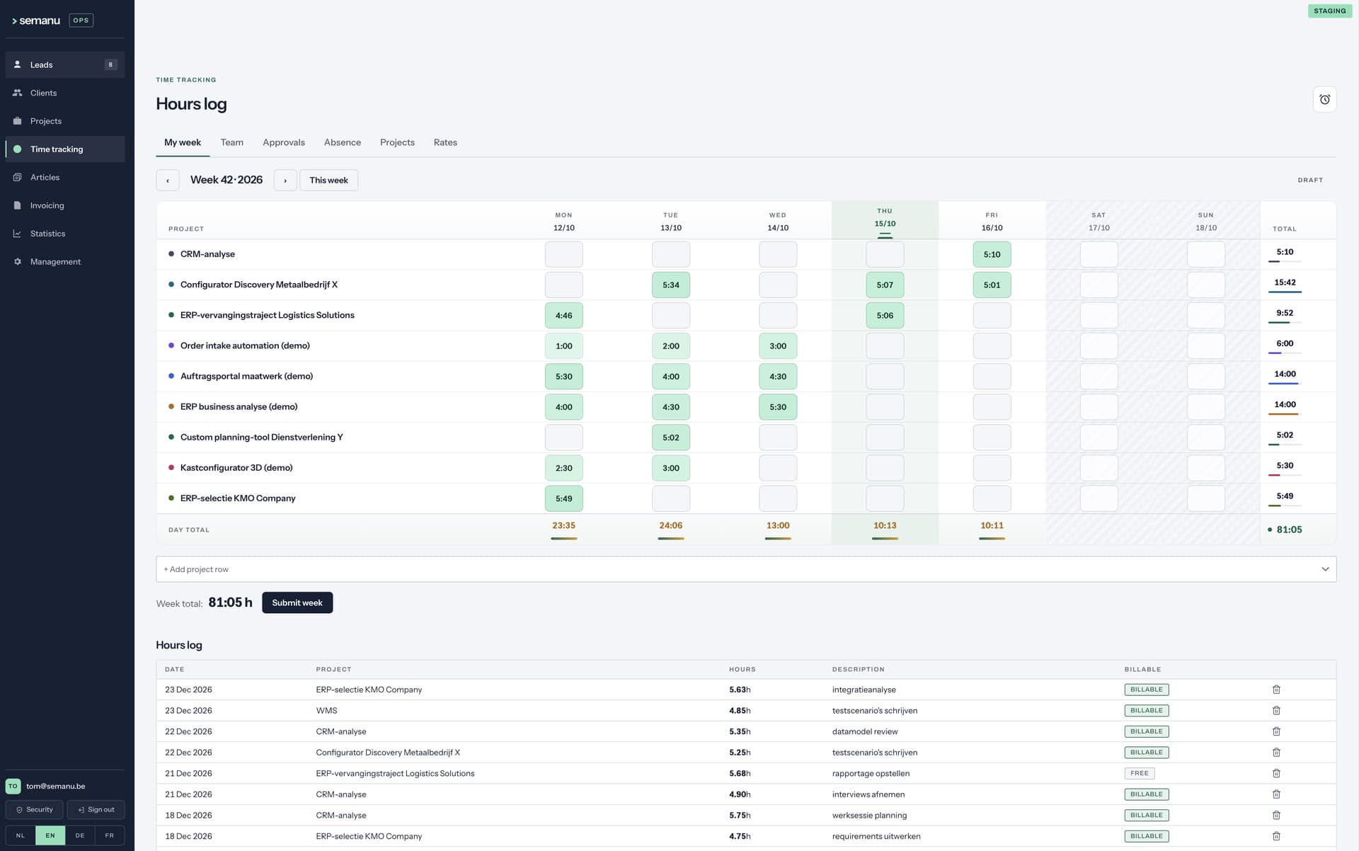 Example of custom business software: a time tracking dashboard